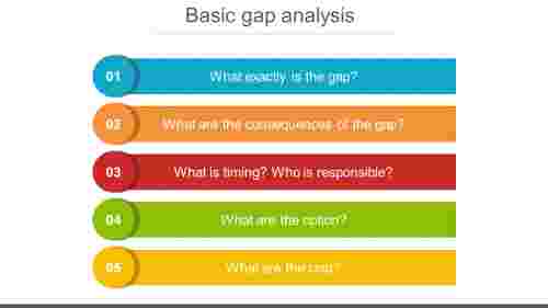 basic gap analysis